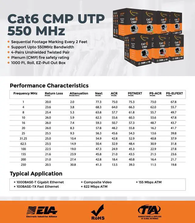 Alt view image 7 of 7 - Cat6 Plenum Cable 1000ft | DSX-8000 Analyzer Tested Up to 100m | 550 MHz, 23AWG, 4 Pair, UTP | The US's Most Accredited Cable | Gray (Also Available in 7 Colors)