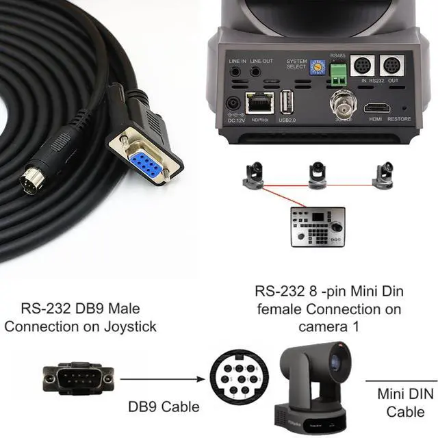 Alt view image 3 of 7 - Wood Thrush PTZ Camera Control Cable, 8-Pin Mini-DIN to RS232 VISCA Cable for Long-Distance Camera Control. Connect to Joystick, Keyboard, or PC. Compatible with Most Major Brands. (98.4ft/30m)