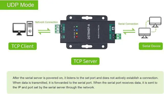 Alt view image 7 of 7 - Dpofirs RS485 ETH PRO Serial to Ethernet Converter Module, Stable Bidirectional Data Transmission, IP Communication Adapter for Modbus JSON HTTP