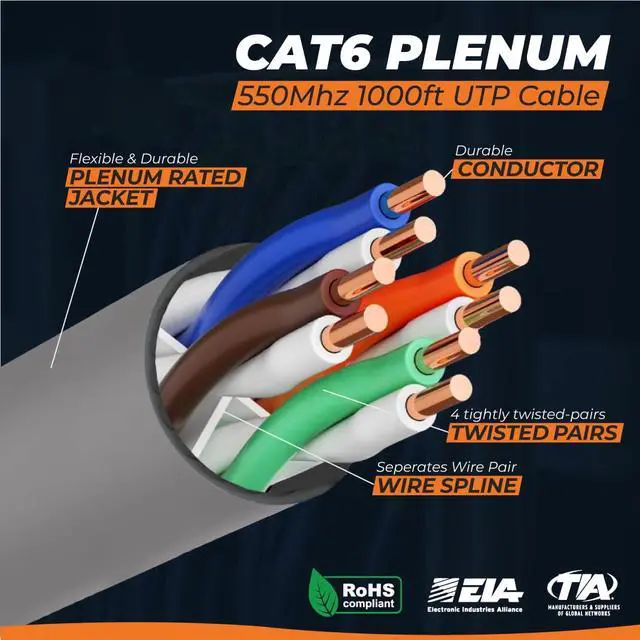 Alt view image 2 of 7 - Cat6 Plenum Cable 1000ft | DSX-8000 Analyzer Tested Up to 100m | 550 MHz, 23AWG, 4 Pair, UTP | The US's Most Accredited Cable | Gray (Also Available in 7 Colors)