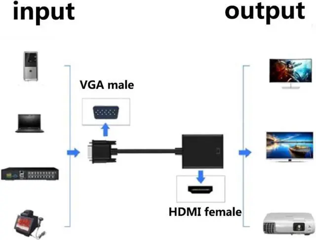 Alt view image 5 of 6 - 1080P Full HD V/GA to HDMI-Compatible Converter Cord Output Adapter for PC to HDTV Projector C3