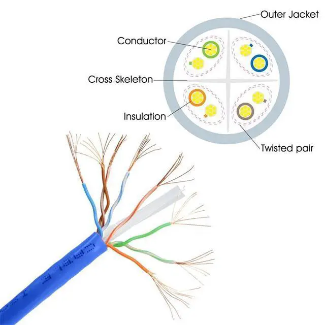 Alt view image 5 of 7 - | Indoor CAT6 Ethernet Cable 1000ft (305m) 23AWG Solid CCA UTP, LDPE Weatherproof Jacket, High-Speed LAN Network Cable for Router, Switch, IP Camera, PoE Wooden Reel