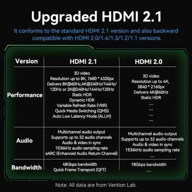 Alt view image 3 of 3 - 8K/60Hz 4K/120Hz for TV Box High Speed Certified 8K@60Hz Cable 48Gbps HDMI-Compatible Cable(2m)