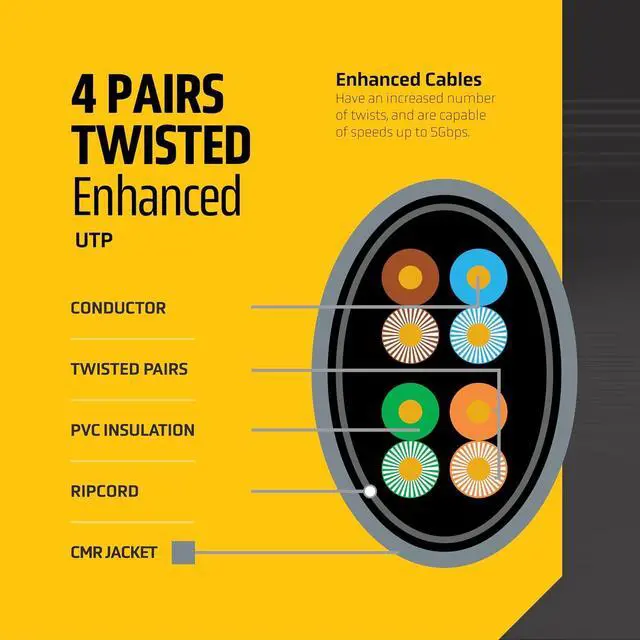 Alt view image 3 of 7 - LION BEAM Solid Bare Copper Cat 5e Ethernet Cable 1000ft Pull-Box 24AWG CMR Insulated Network Cable 350 MHz Speed 1-5Gbps UTP Bulk Ethernet Riser Cable with Smooth Bulk Cat 5 Ethernet Cable Spool