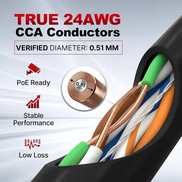 Alt view image 4 of 7 - Big-A - Plenum Ethernet Cable 1000ft, Bulk Cat5e Cable (CMP) Gigabit Solid Network Wire, 350MHz Cat5e Ethernet Cord, Unshielded Twisted Pair (UTP) - Black