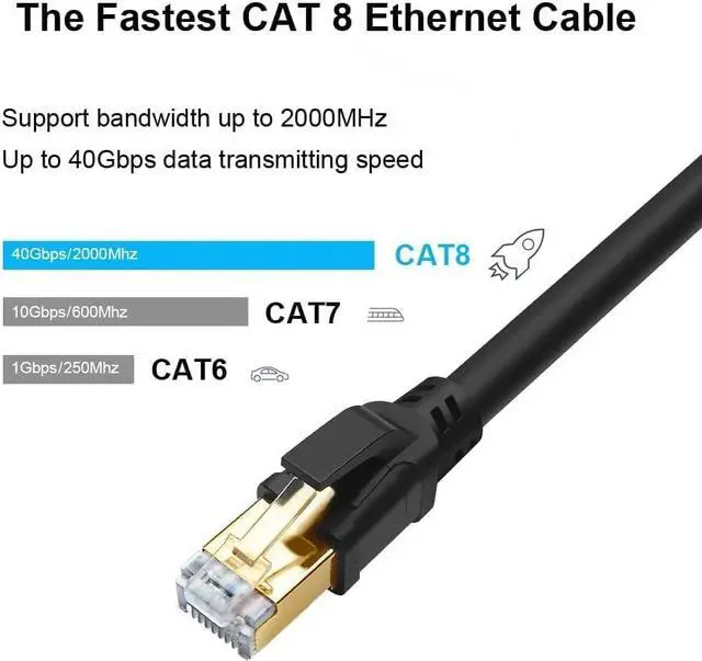Alt view image 2 of 5 - Yauhody CAT 8 Ethernet Cable 100FT, High Speed 40Gbps 2000MHz SFTP Internet Network LAN Wire Cables with Gold Plated RJ45 Connector for Router, Modem, PC, Switches, Hub, Laptop (30m/100ft) Black