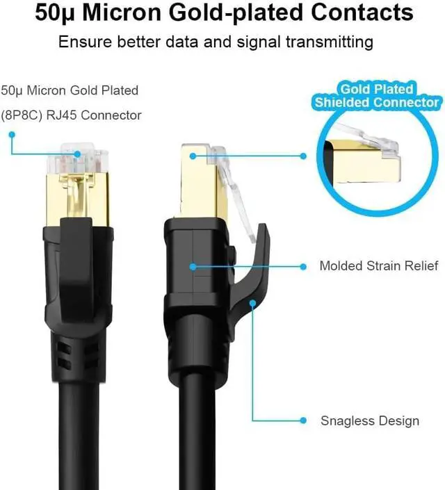 Alt view image 5 of 5 - Yauhody CAT 8 Ethernet Cable 100FT, High Speed 40Gbps 2000MHz SFTP Internet Network LAN Wire Cables with Gold Plated RJ45 Connector for Router, Modem, PC, Switches, Hub, Laptop (30m/100ft) Black