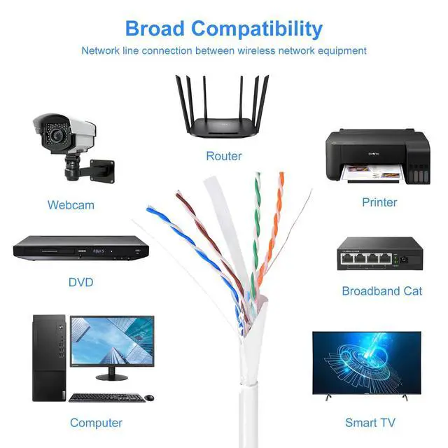 Alt view image 4 of 5 - Plenum CAT 6 Ethernet Cable 1000ft Indoor Easy Pull Box 10Gbps Premium Quality CMP High-Speed Bulk CAT6 Cable 1000ft Shielded Copper Clad Aluminum (CCA) 23AWG 550MHz CAT 6 Cable - White