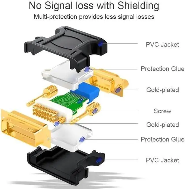 Alt view image 4 of 4 - 24+5 DVI-I Male to HDMI Female Adapter Video Converter HDTV LCD Moniator Adapter(DVI Male to VGA)