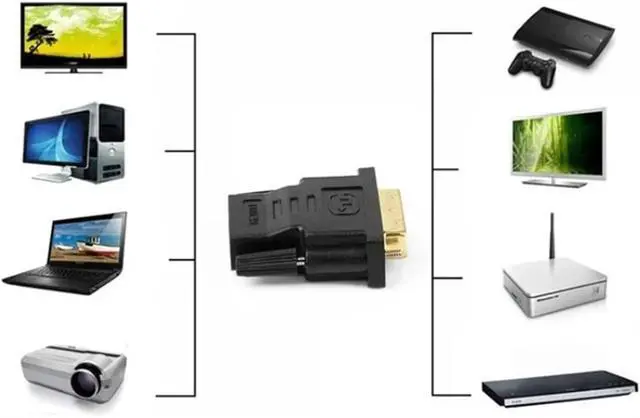 Alt view image 6 of 6 - DVI 24+5 to Adapter Cables Plated Plug Male to Female HDMI-Compatible to DVI Cable Converter 1080P for HDTV Projector M>oni>tor