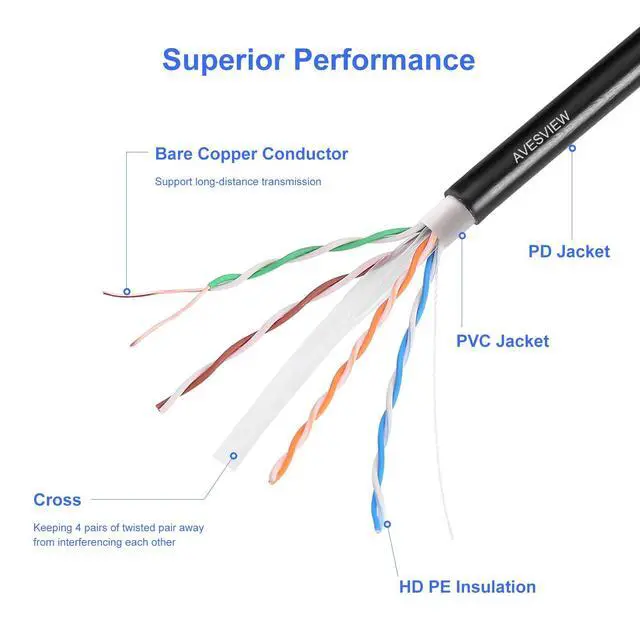 Alt view image 4 of 5 - CAT6 Outdoor Ethernet Cable 1000ft, 23AWG Bare Copper (BC) Unshielded Twisted Pair (UTP), UV Resistant, 10Gbps Data Transmission, 550MHz Bandwidth, 10Gbps, Bulk Ethernet Cable Black