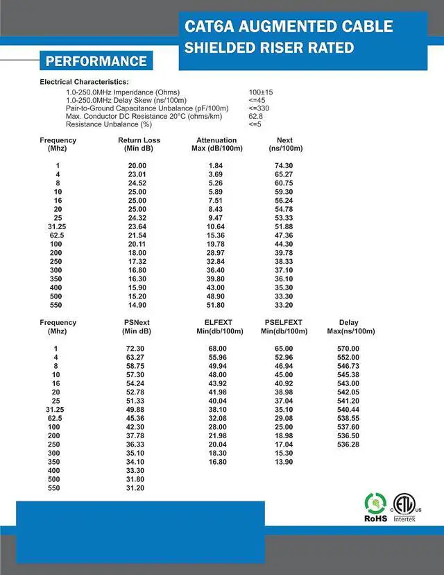Alt view image 4 of 4 - Vertical Cable Cat6A 10G, Shielded, 23AWG, Solid Bare Copper, PVC, 1000ft, Bulk Ethernet Cable, White