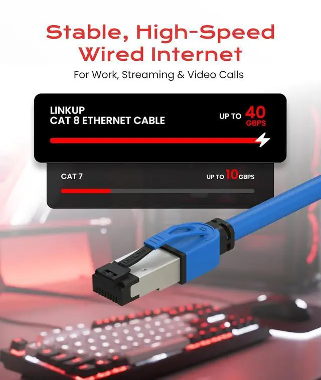 Alt view image 2 of 7 - LINKUP 26AWG Cat 8 Ethernet Cable | Flexible High-Speed Patch Cord | 40Gbps 2GHz LAN Cable | RJ45 connectors | Use with Cat 5/ Cat 6/ Cat 7 | Ideal for Gaming & Desktops