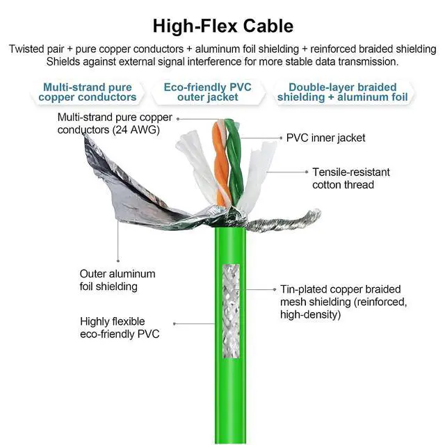 Alt view image 6 of 7 - M12 D-Code 4-Pin Male to RJ45 Industrial Ethernet Cable, 20M (65.6ft), 24AWG CAT5e SFTP Shielded PVC, IP67 Waterproof, for Profinet, EtherCAT, Encoder & Industrial Network