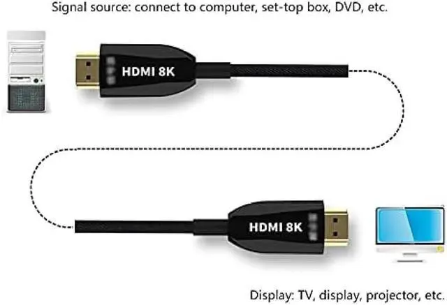 Alt view image 5 of 5 - HDMI Cable 8K 48Gbps 8K/60Hz, 4K/120Hz, Compatible with UHD TV, Blu-Ray, Monitor, 2m