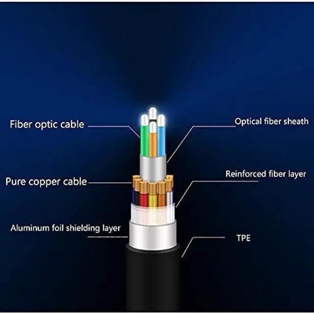 Alt view image 4 of 5 - HDMI Cable 8K 48Gbps 8K/60Hz, 4K/120Hz, Compatible with UHD TV, Blu-Ray, Monitor, 2m