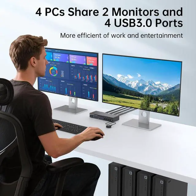 Alt view image 4 of 7 - HDMI Displayport KVM Switch 4 Computers 2 Monitors, 8K@60Hz/4K@144Hz Dual Monitor KVM Switch for 4 PCs Share 2 Monitors, with 4 USB3.0 Ports, USB Cables and Power Adapter,Black 15cm HDMI DP KVM