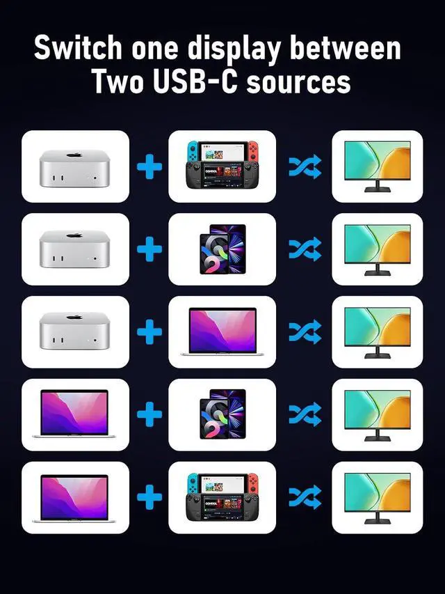 Alt view image 3 of 7 - Lemorele USB-C KVM Switch for 2 USB-C DP Alt Mode Devices | 4K@60Hz HDMI, 100W PD Charge, 3×USB-A 2.0+1×USB-C 2.0 Data Ports, 3.5mm Audio Jack, Windows Mac Linux Android iOS Switch