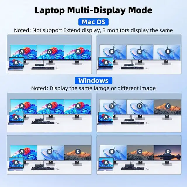Alt view image 3 of 7 - KVM Switch 3 Monitors 2 Laptops 4K@60Hz, USB C KVM Switcher with PD Charging Function for 2 Computer Share 3 Display-2 HDMI + 1 DP, No Driver Required