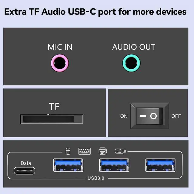 Alt view image 6 of 7 - KVM Switch 4 Monitors 4 Computers HDMI + DisplayPort, KCEVE DP KVM Switcher with Audio Jack, 8K@30Hz/4k@144Hz for 4 PC Share 4 Display and 4 USB 3.0 Devices