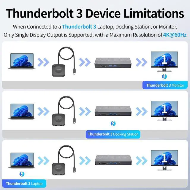 Alt view image 7 of 7 - Alxum 20Gbps USB C Switch 2 Computers, USB-C Switcher for USB-C/Thunderbolt 4 Monitor or Dock, 8K@30Hz/4K@144Hz Display, PD 3.1 140W Charging, USB-C Switch with Remote, Gaming Laptops Tablets Phones