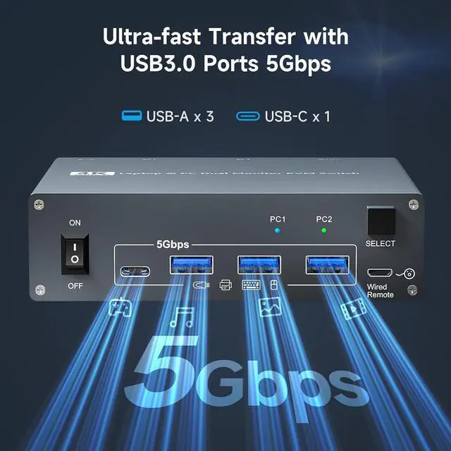 Alt view image 7 of 7 - USB C & Dual HDMI KVM Switch 2 Monitors Laptop & Desktop Docking Station | 4K@60Hz Dual Monitor for 1 Laptop and 1 PC, PD 100W Charging, with Type-C 3.1 Gen 2 Cable & Wired Remote