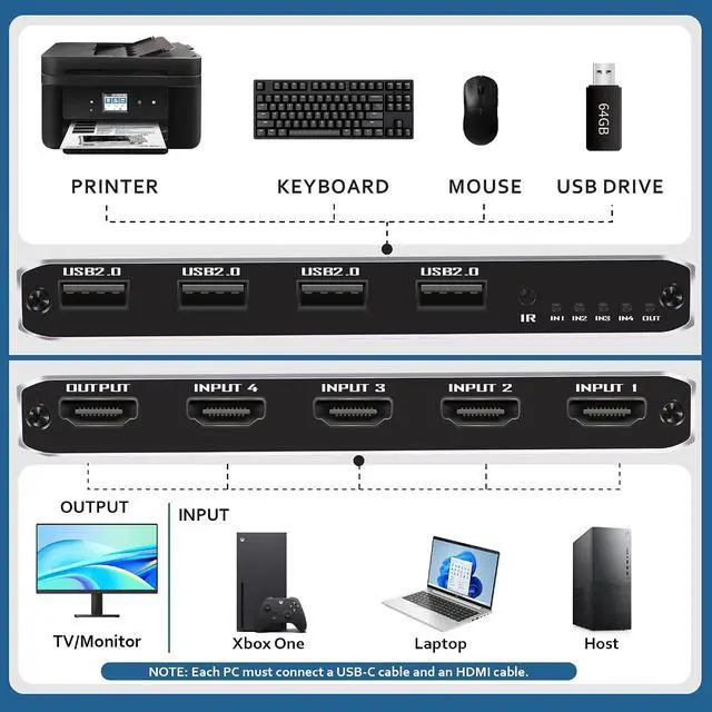 Alt view image 3 of 7 - 4 Port KVM Switch HDMI 1 Monitors 4 Computers - 4K@60Hz KVM Switcher with USB 2.0, 1 Keyboard 4 Computers Switch Box for Desktop, Mini PC, Laptop, Linux - with 4 HDMI Cables & USB Cables