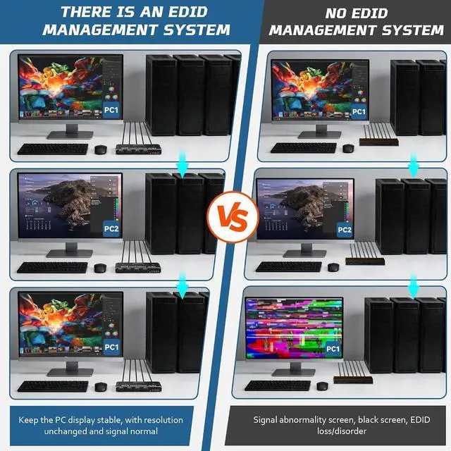 Alt view image 7 of 7 - 4 Port KVM Switch HDMI 1 Monitors 4 Computers - 4K@60Hz KVM Switcher with USB 2.0, 1 Keyboard 4 Computers Switch Box for Desktop, Mini PC, Laptop, Linux - with 4 HDMI Cables & USB Cables