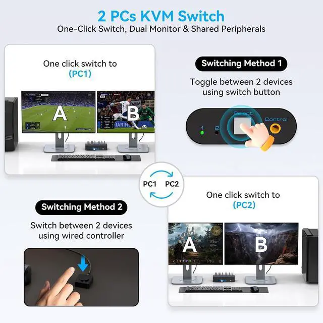 Alt view image 6 of 7 - 8K HDMI KVM Switch 2 Monitors 2 Computers Dual Monitor Extended Display 8K@60Hz 4K@120Hz, 2-Port KVM Switches with 4-Port USB 3.0 Hub, Desktop Controller and 2 USB Cables