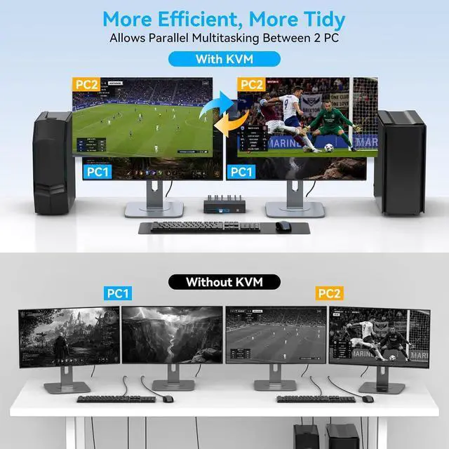 Alt view image 4 of 7 - 8K HDMI KVM Switch 2 Monitors 2 Computers Dual Monitor Extended Display 8K@60Hz 4K@120Hz, 2-Port KVM Switches with 4-Port USB 3.0 Hub, Desktop Controller and 2 USB Cables