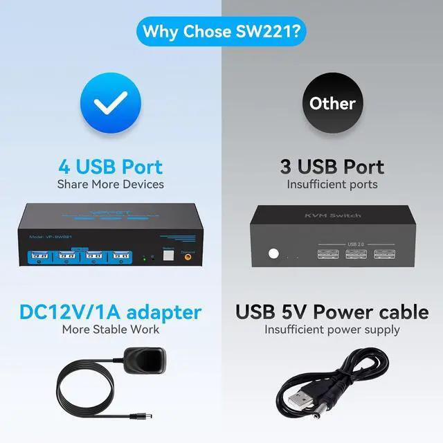 Alt view image 7 of 7 - 8K HDMI KVM Switch 2 Monitors 2 Computers Dual Monitor Extended Display 8K@60Hz 4K@120Hz, 2-Port KVM Switches with 4-Port USB 3.0 Hub, Desktop Controller and 2 USB Cables