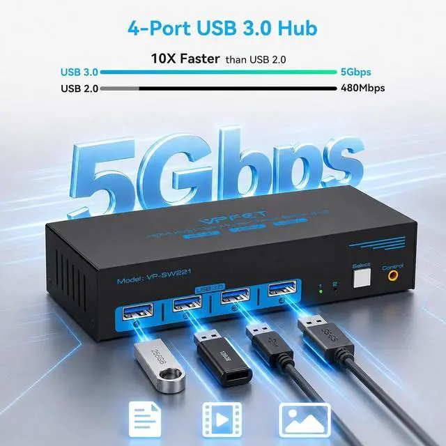 Alt view image 5 of 7 - 8K HDMI KVM Switch 2 Monitors 2 Computers Dual Monitor Extended Display 8K@60Hz 4K@120Hz, 2-Port KVM Switches with 4-Port USB 3.0 Hub, Desktop Controller and 2 USB Cables