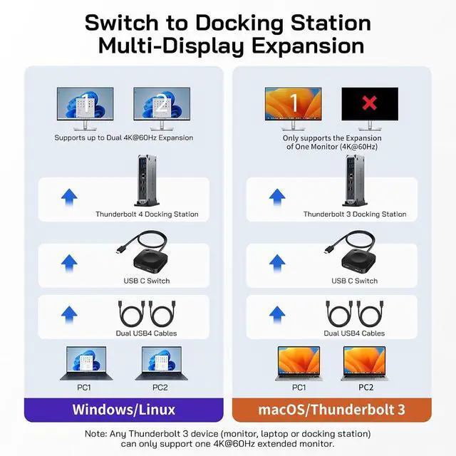 Alt view image 6 of 7 - Caniifoto 20Gbps USB C Switch for 2 Computers, USBC Switcher Support 8K@60Hz 4K@120Hz Video/20Gbps Data Transfer/140W Charging, Compatible with USB-C/Thunderbolt 4 Device, 2 USB-C Cables Included