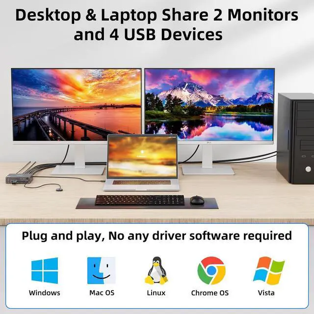Alt view image 2 of 7 - KVM Switch 2 Monitors 1 Laptop 1 Desktop 4K@60Hz, Dual Monitor KVM Switch Docking Station with 4 USB 3.0 Port for USB Peripherals, 80W PD Charging, Wired Remote and USB-C Cable Included