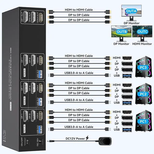 Alt view image 2 of 7 - KVM Switch 3 Monitors 3 Computers 4K144Hz 2 Displayport HDMI Triple Monitor KVM for 3 PC Sharing 3 Screens and 4 USB 3.0 Port with Controller