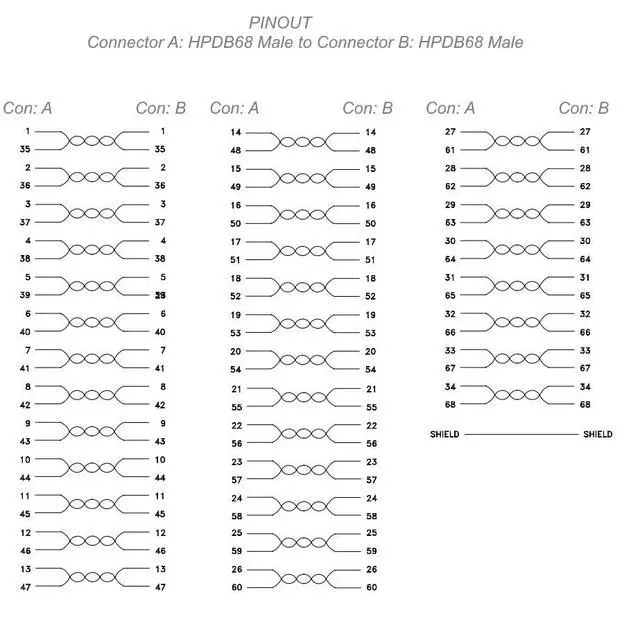 Alt view image 5 of 5 - CablesOnline 3ft HPDB68 68-Pin Male to Male LVD SCSI-3 Cable, SC-3303L