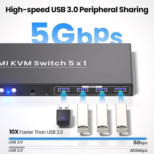 Alt view image 4 of 7 - 5 Port HDMI KVM Switch, 4K@60Hz USB 3.0 KVM Switch 1 Monitor 5 Computers for Operating 5 PCs with One Keyboard, Mouse and Monitor
