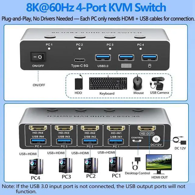 Alt view image 5 of 7 - KVM Switch 4 Computers 1 Monitor, 8K@60Hz HDMI Switcher with 4 HDMI in 1 Out, 3 USB3.0+1 Type-C Hub, Wired Remote, 4 PCs Share Keyboard Mouse Printer, Home Office, Gaming + Streaming