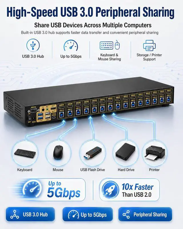 Alt view image 6 of 7 - JideTech 16 Port HDMI KVM Switch 4K@60Hz, USB 3.0, HDCP 2.1 & EDID, Control 16 Computers via One Monitor Keyboard Mouse, Hotkey Switching, 1U Rack Mount, Windows Mac Linux Unix
