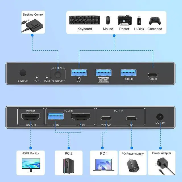 Alt view image 3 of 7 - USB C HDMI KVM Switch 1 Monitors 2 Computers with 100W PD Port for Laptop,4K@60Hz KVM Switch 2 Port for 1 Laptop 1 Desktop Share 1 Monitor Keyboard Mouse Printer,Wired Remote 2 USB Cable Included