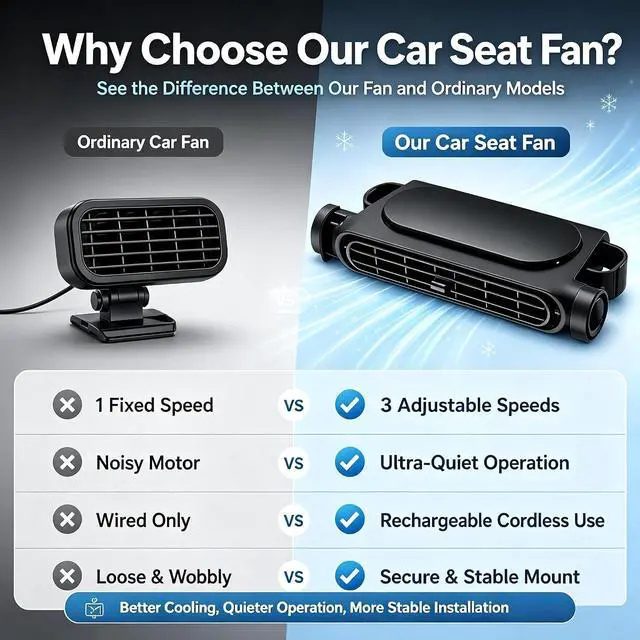 Alt view image 6 of 7 - Powerful Airflow Car Seat Fan for Driver & Backseat, Portable USB Car Cooling Fan for Back Seat, Quiet Headrest Neck Fan With 3 Adjustable Wind Speeds (Black, Wireless)