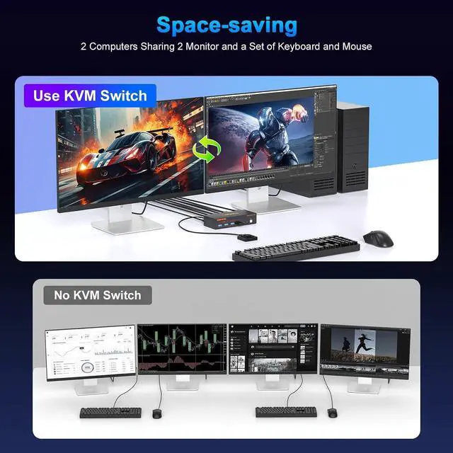 Alt view image 3 of 7 - HDMI+Displayport KVM Switch 2 Monitors 2 Computers, 4K@60HZ Dual Monitors KVM Switcher for 2 PC Share Mouse Keyboard and 2 Screens,with 4 USB3.0 Ports, Wired Controller,Power Adapters