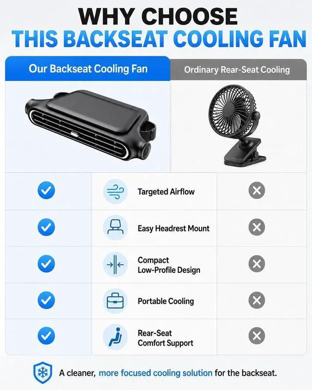 Alt view image 6 of 7 - Car Seat Fan USB Connectivity Dual Turbines Powerful Airflow Portable Breeze Headrest Cooling for Rear Facing Driver Backseat Eliminates Swamp Back Cars Accessories Upgraded Chiller(2PCS-USB-A)