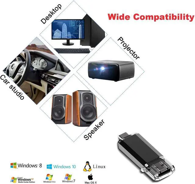 Alt view image 7 of 7 - Vansuny 5 Pack 64GB USB C Flash Drive 2 in 1 OTG USB 3.0 + USB C Memory Stick with Keychain Dual Type C Thumb Drive Photo Stick Jump Drive for Android Smartphones, Computers, MacBook, Tablets, PC