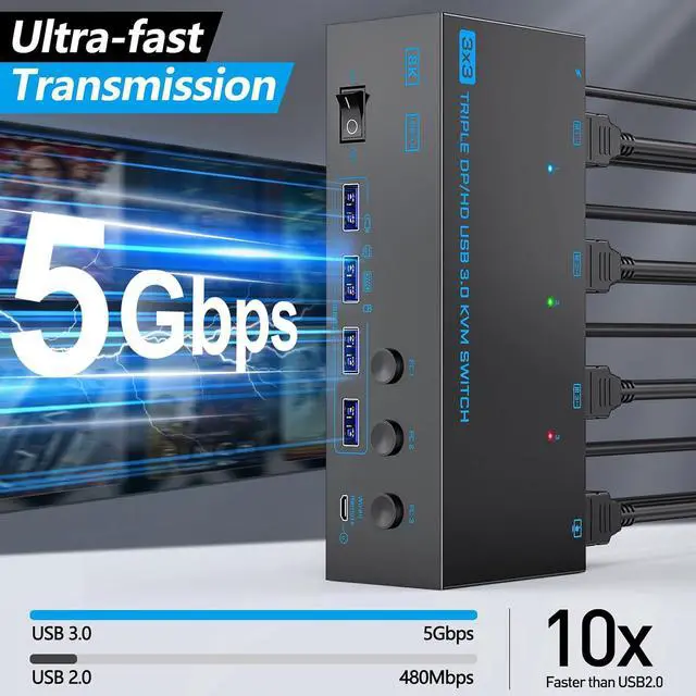 Alt view image 6 of 7 - KVM Switch 3 Monitors 3 Computers, ANXQQ 8K@60Hz 4K@144Hz Triple Monitor KVM, HDMI + Displayport KVM Switch with 4 USB 3.0 Ports, 3 Monitor KVM with Power Adapter and Wired Remote