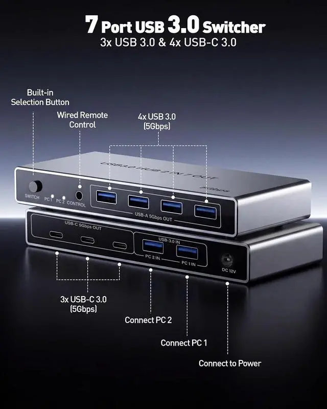 Alt view image 4 of 7 - USB 3.0 Switch for 2 Computers, Sharing 4 USB-A & 3 USB-C Devices - 7 Port USB Switcher Selector to Share Keyboard, Mouse, USB Flash Drive, Printer, Scanner, with 2 USB 3.0 Cables and Controller