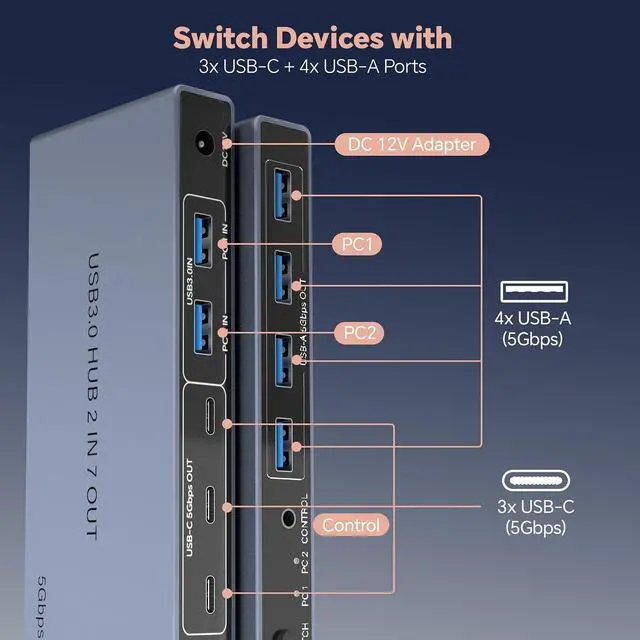 Alt view image 6 of 7 - USB 3.0 Switch 2 in 7 Out, USB Switcher for 2 Computers Share 4 USB-A + 3 USB-C Devices - 5Gbps USB Switch Hub for Laptop Keyboard Mouse Printer with Controller, USB C Male Adapter, Power Adapter