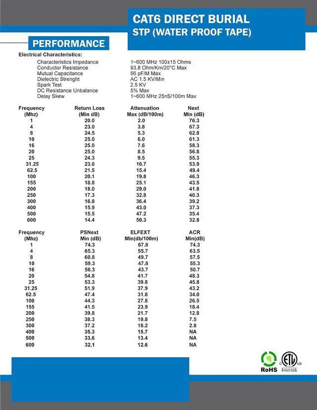 Alt view image 5 of 5 - Vertical Cable Cat6, Shielded Waterproof Tape, Direct Burial, 2000ft, Black, Bulk Ethernet Cable
