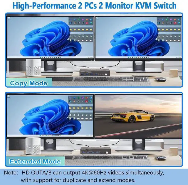 Alt view image 3 of 7 - Dual Monitor KVM Switch 2 Monitors 2 Desktop Computers, HDMI 4K 60Hz HDMI USB3.0 KVM Switcher 2 in 2 Out with 4 USB Ports to Share Mouse Keyboard Printer and More