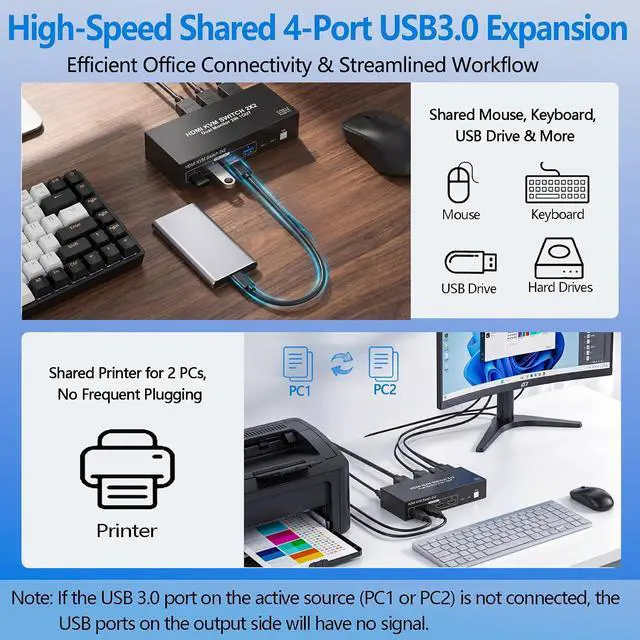 Alt view image 6 of 7 - Dual Monitor KVM Switch 2 Monitors 2 Desktop Computers, HDMI 4K 60Hz HDMI USB3.0 KVM Switcher 2 in 2 Out with 4 USB Ports to Share Mouse Keyboard Printer and More